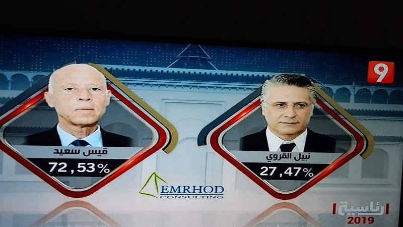 فوز كبير للمرشح التونسي المستقل قيس سعيد بنسبة 76.9% من مجموع الأصوات