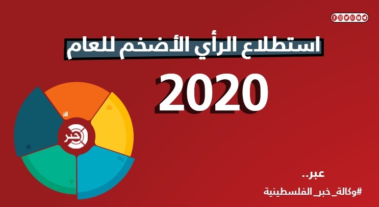في جوانب مختلفة