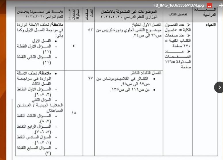 حذوفات السادس احيائي 2021 في العراق