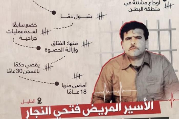 إصابة الأسير فتحي النجار بفيروس كورونا