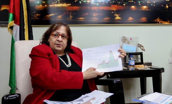 وزيرة الصحة تعلن آخر مستجدات فيروس كورونا في فلسطين