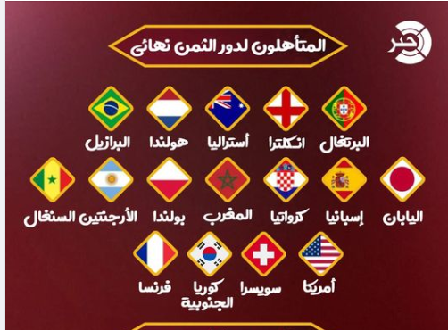 مواجهات دور الـ16 في مونديال قطر: