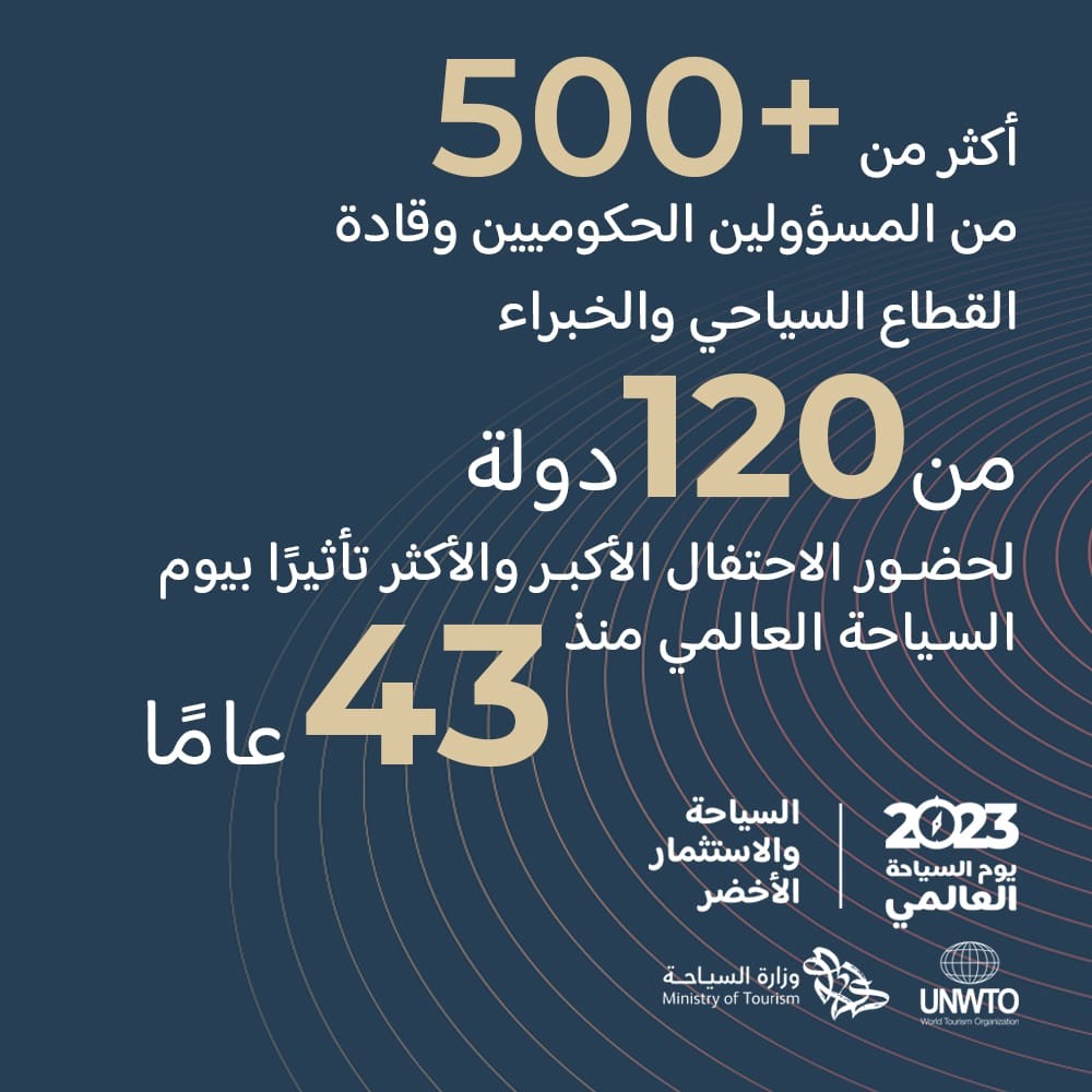 500 مسؤول وخبير من 120 دولة يشاركون في يوم السياحة العالمي بالرياض