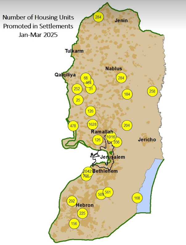 السلام الآن: الاحتلال يُصادق على أكثر من 10 آلاف وحدة استيطانية بالضفة منذ بداية العام 2025