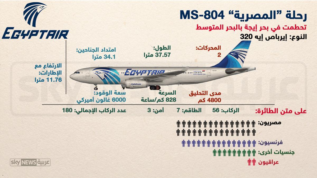 وثائق تنفي أي مشاكل فنية قبل إقلاع الطائرة المصرية المنكوبة