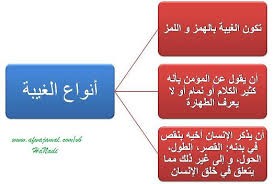 أضرار الغيبة