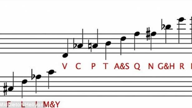 بالفيديو: تشخيص الأمراض بالموسيقى!