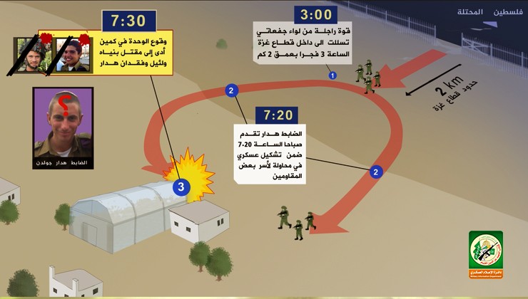 بالفيديو: القسام تُفند مزاعم عائلة الجندي "جولدن" وتكشف تفاصيل أسره
