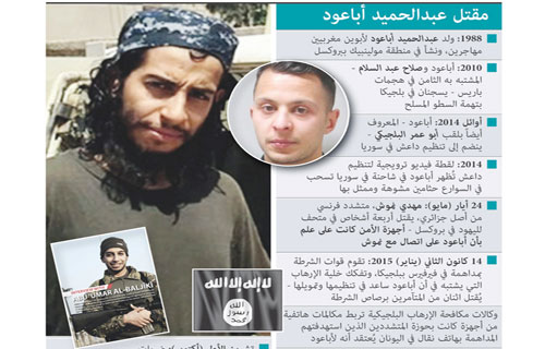 تفاصيل المعركة ضد خلية «داعش» في باريس