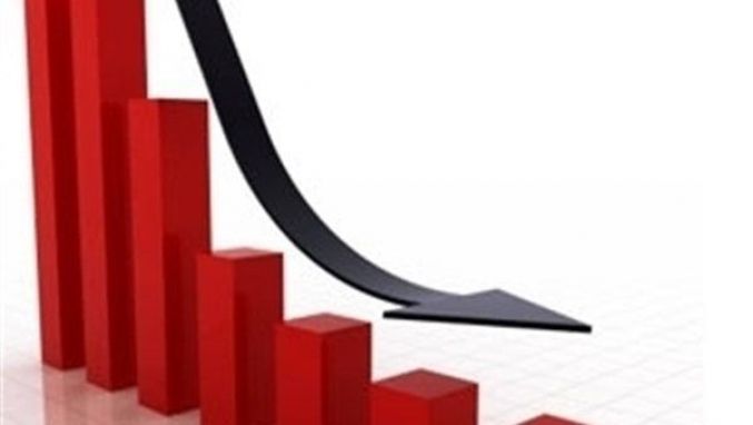 الإحصاء: انخفاض الـرقم القيـاسي لكميـات الإنتـاج الصناعي خلال تموز الماضي