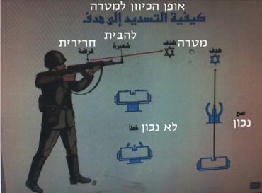 بالتفاصيل والصور : جيش الاحتلال ألف دليل على ارتكاب حماس جرائم حرب