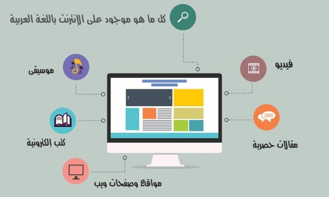 وزراء الاتصالات العرب يناقشون زيادة المحتوى العربي على الانترنت