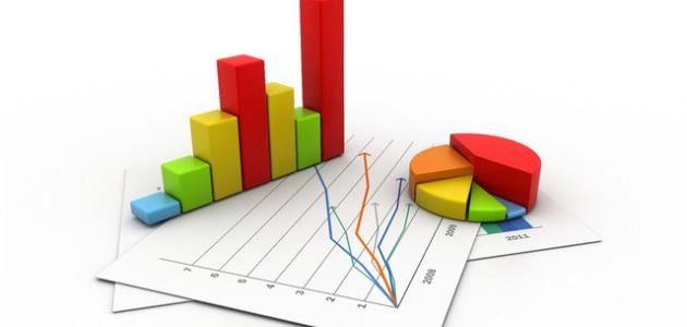 الإحصاء: انخفاض الرقم القياسي لكميات الإنتاج الصناعي بمقدار 1.95%