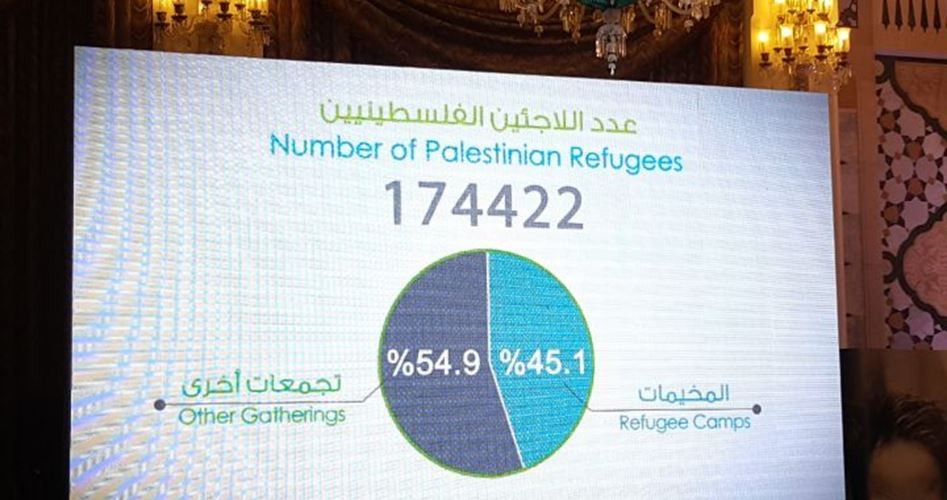 انطلاق مؤتمر اعلان النتائج الأولية للتعداد العام الثالث 