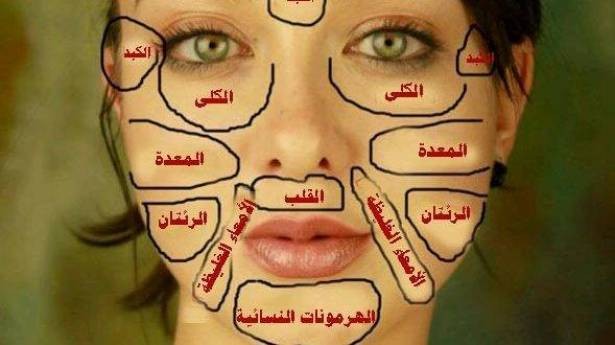 هذه الخريطة القديمة للوجه ستخبرك ما هو مرضك!