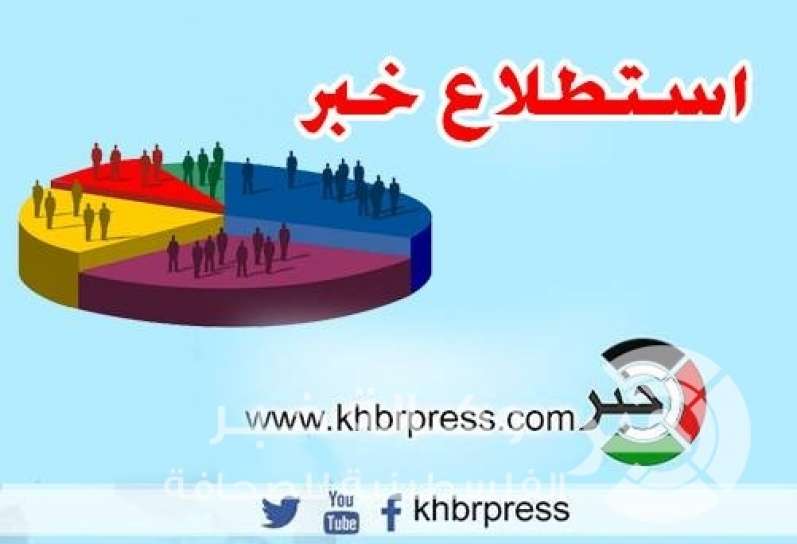 استطلاع للرأي .. "الهبة الشعبية" هل ستتحول لـحرب في غزة أم انتفاضة ثالثة أو ستنتهى دون ذلك ؟!