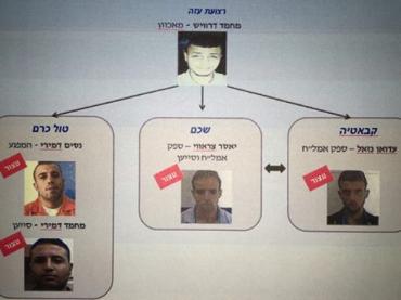 بالصور : "الشاباك" نجاحنا باحباط هجوم كبير لخلية تابعة للجهاد الإسلامي في نابلس