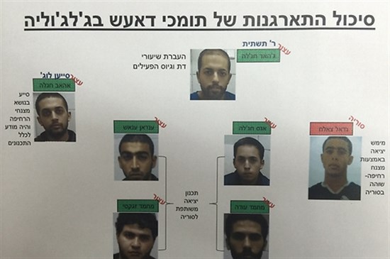 الشاباك يعتقل خلية من 7 فلسطينيين لداعش في جلجولية