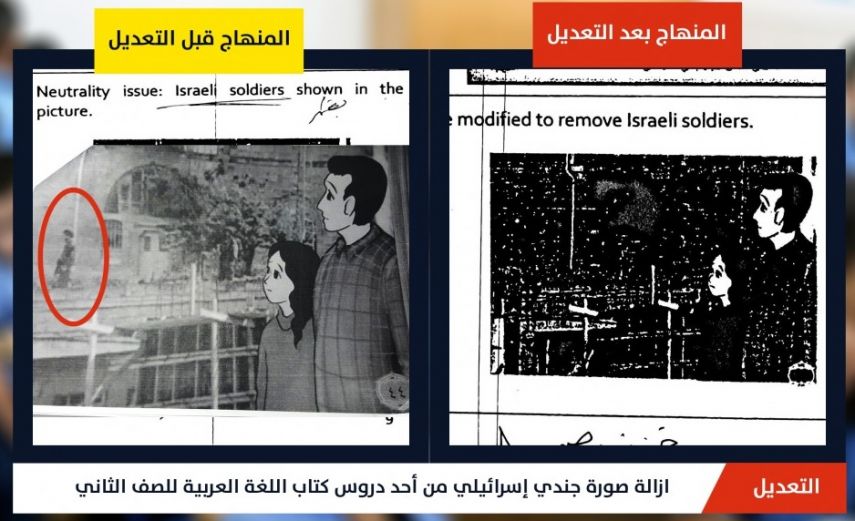 هيئة: تعديل الأنروا للمنهاج بمثابة تزييف وتشويه للحقائق 
