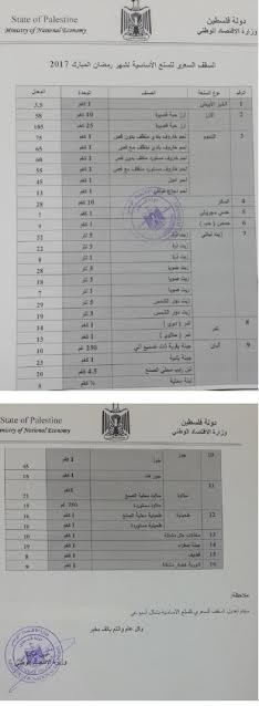 "الاقتصاد": ثبات السقف السعري الاسترشادي للسلع الأساسية