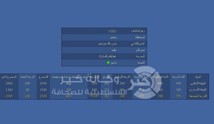 فلسطينية من مخيم اليرموك الأولى على سورية في الثانوية العامة