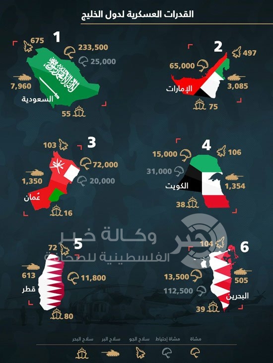 إنفوجراف علي موقع 