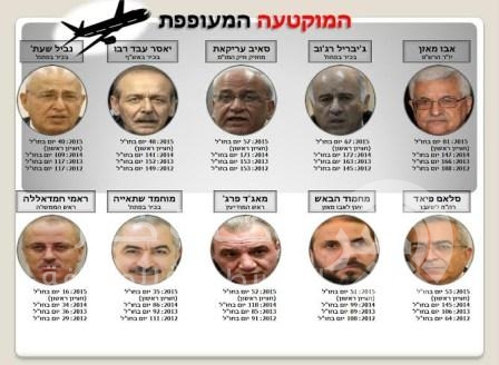 أول رد على ما كشفته اسرائيل حول سفريات القيادة الفلسطينية "صحيحة ولكن ..؟!"